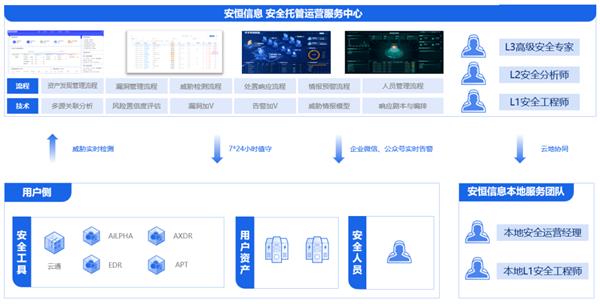 省心·安心·放心，安恒MSS安全托管運(yùn)營(yíng)服務(wù)助力企業(yè)互聯(lián)網(wǎng)安全無(wú)憂