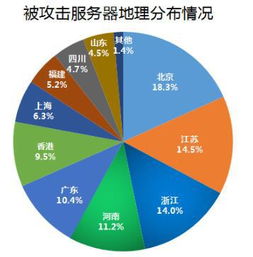 互聯(lián)網(wǎng)風(fēng)云下的安全屏障 從“安全狗2015年互聯(lián)網(wǎng)服務(wù)器安全報(bào)告”看2015年網(wǎng)絡(luò)攻防態(tài)勢(shì)