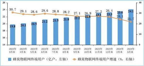 一季度通信業成績單出爐 電信業務穩中有進，新動能加速培育
