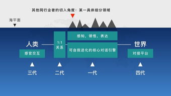 人工智能的未來 從基礎設施到情感計算，CaaP或成互聯網最終形態