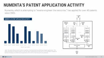 2017人工智能現(xiàn)狀 基礎(chǔ)軟件開發(fā)與創(chuàng)業(yè)圖景