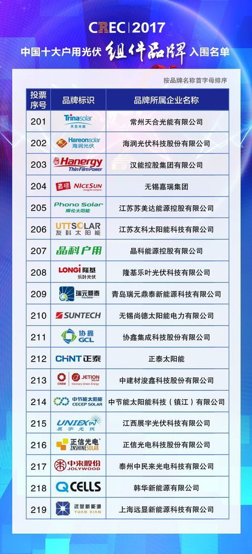 跨界融合 光伏品牌評選與預付卡代理銷售的行業新風向