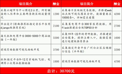 用Python接了個(gè)私活 小賺3萬(wàn)背后的接單心得（從菜鳥(niǎo)到Perpsective）