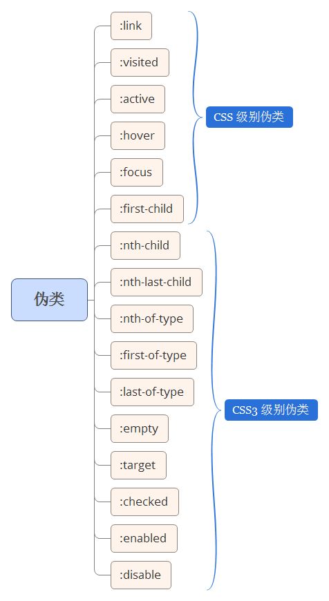 單標(biāo)簽之美 偽元素的妙用在單用途商業(yè)預(yù)付卡代理銷(xiāo)售中的啟套