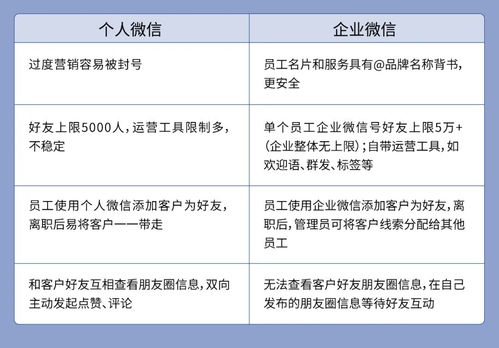 企業(yè)微信營(yíng)銷(xiāo)之前，需深思的10個(gè)核心問(wèn)題 聚焦單用途商業(yè)預(yù)付卡代理銷(xiāo)售