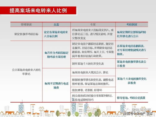 如何成為優(yōu)秀的房地產(chǎn)銷(xiāo)售經(jīng)理 從策略到執(zhí)行的全方位指南