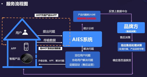 36氪首發(fā) 主打按效果付費(fèi),跨境電商售后運(yùn)營(yíng)服務(wù)商 愚公科技 完成近千萬(wàn)元pre a輪融資